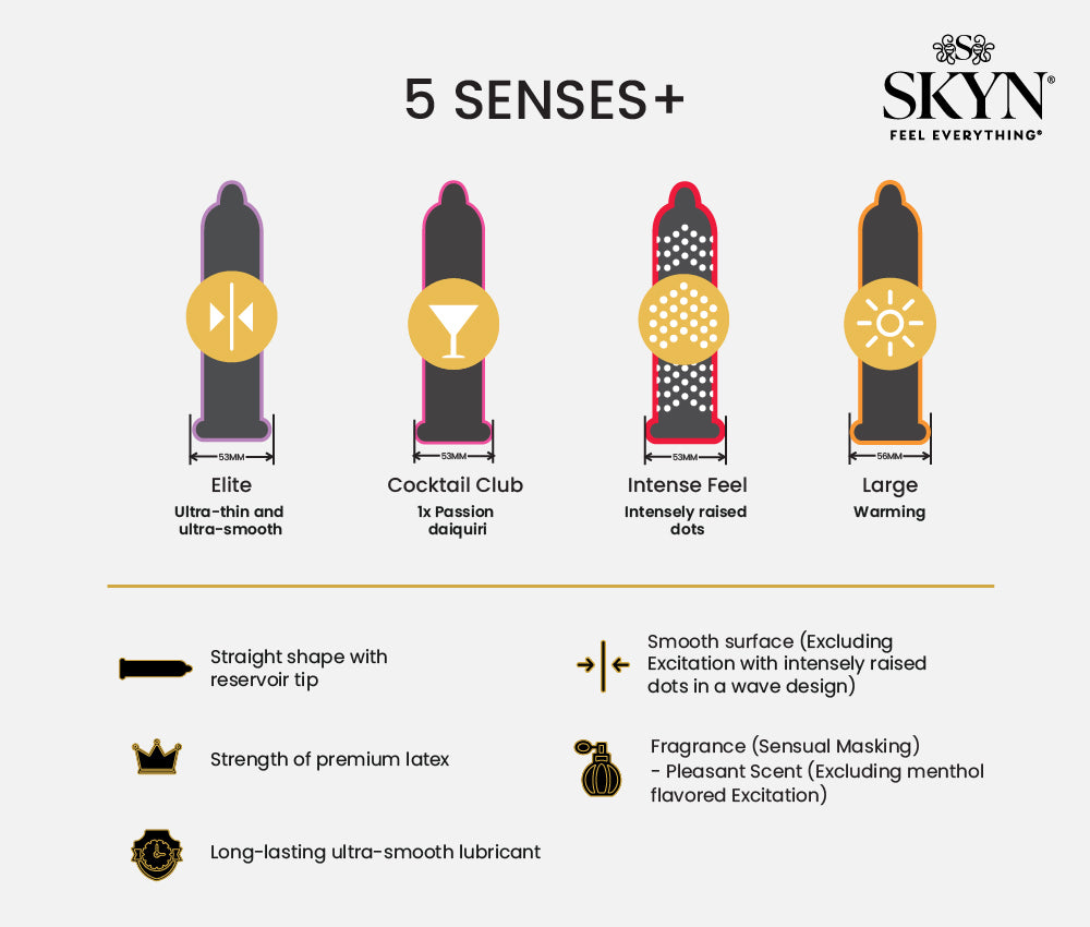 SKYN® Intense Feel Non Latex Condoms - 3 x 10 Pack of 30 + Free 5 Pack of 5 Senses Condoms SKYN® Intense Feel Non Latex Condoms - 3 x 10 Pack of 30 + Free 5 Pack of 5 Senses Condoms