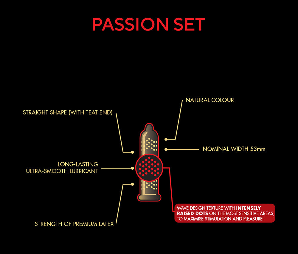 SKYN® Passion Set SKYN® Passion Set