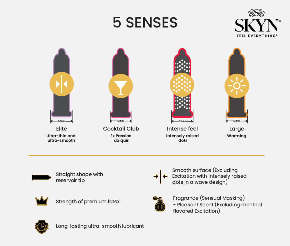 SKYN® 5 Senses 5 pack of non latex condoms
