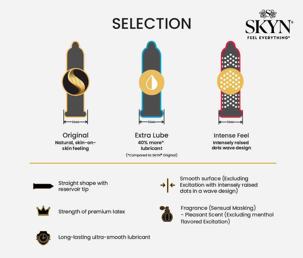 SKYN® Selection non-latex condoms