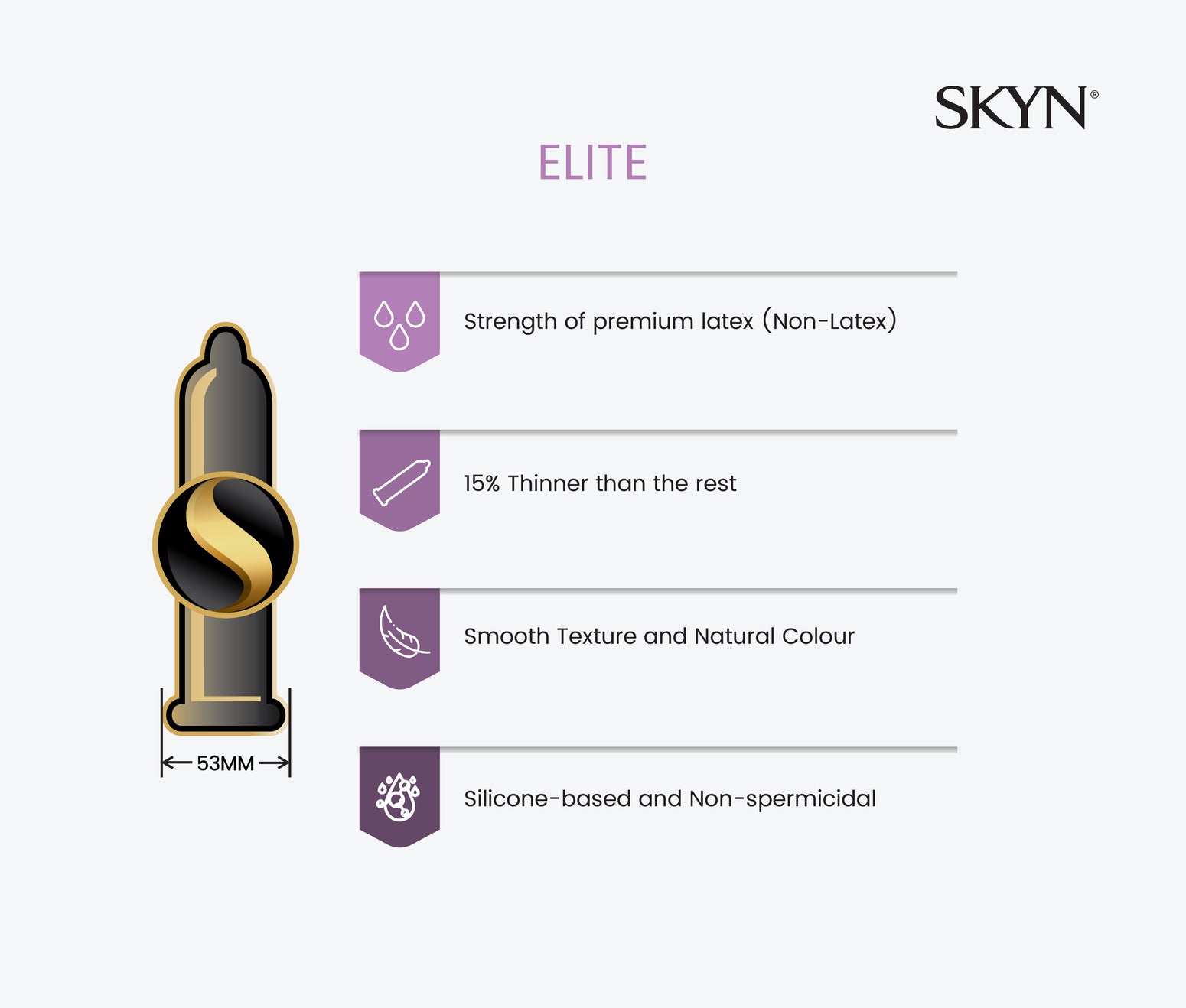 SKYN® ELITE NON LATEX CONDOMS 10 PACK