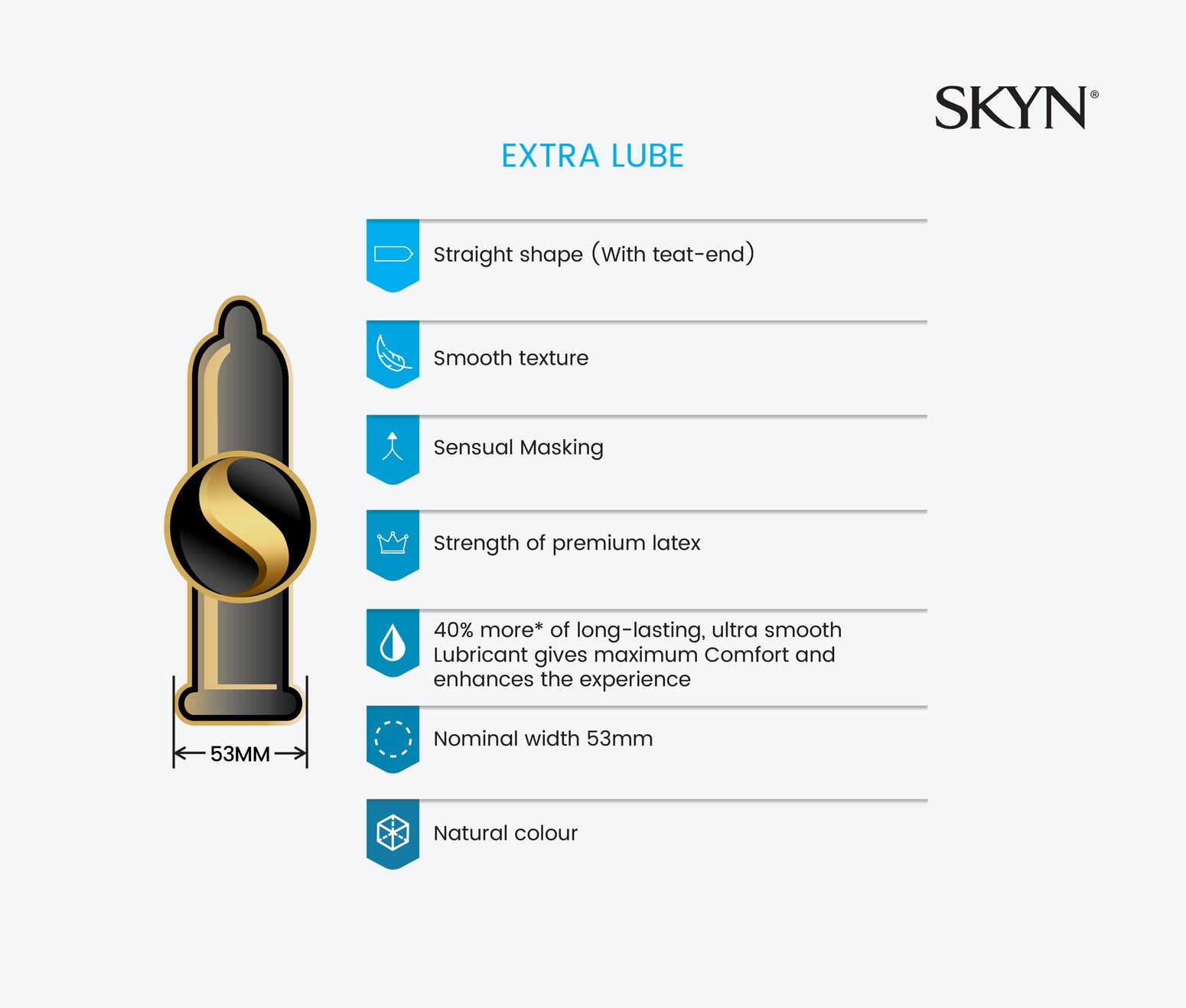 SKYN® EXTRA LUBE 10 PACK OF NON LATEX CONDOMS